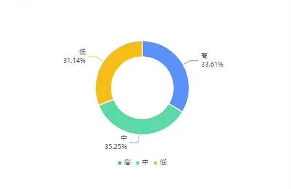 麻辣香锅加盟费