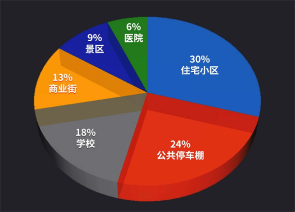 充电站加盟费