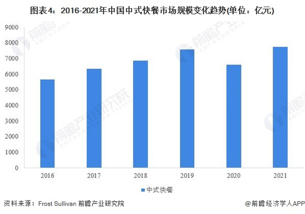 土家洋芋饭加盟加盟费用