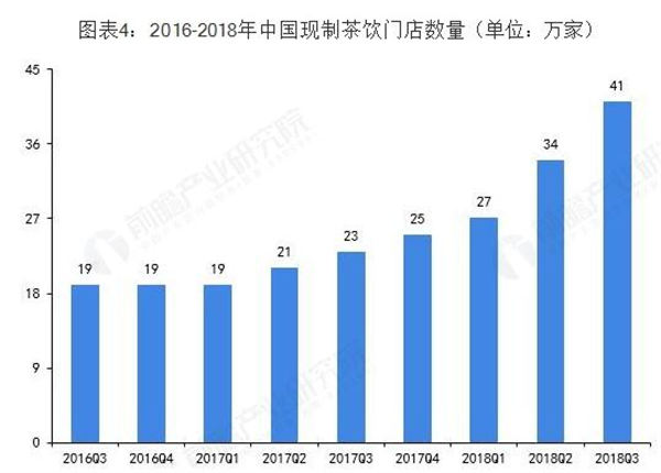 苏州奶茶加盟费