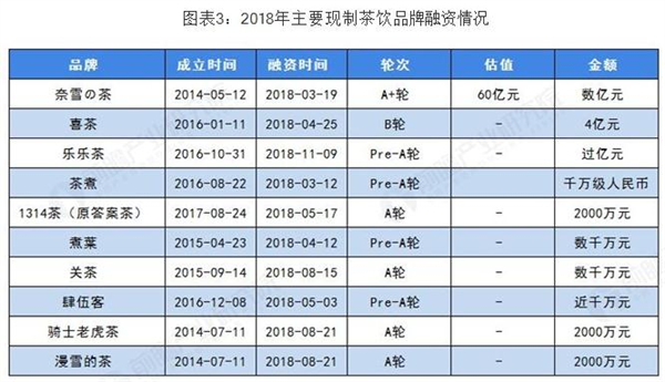 苏州奶茶加盟费